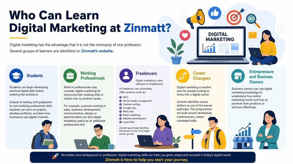 Best Online Digital Marketing Institute in India